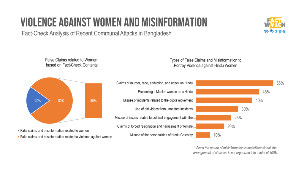 Gendered Misinformation