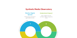 Synthetic Media