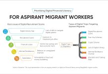Digital Financial Literacy