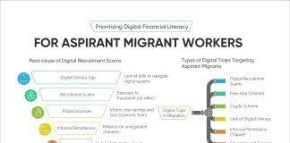Digital Financial Literacy