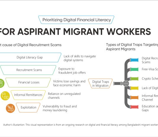 Digital Financial Literacy