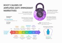 What’s behind the growing anti-immigrant discourse around stateless Rohingya in India Root-Cause-Analysis_Bangladeshi-Rohingya-Author-Illistration-