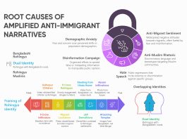 Root-Cause-Analysis_Bangladeshi-Rohingya-Author-Illistration-