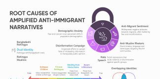 Root-Cause-Analysis_Bangladeshi-Rohingya-Author-Illistration-