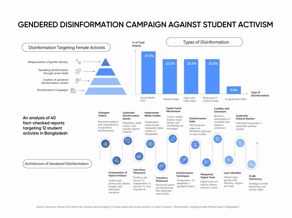 Silencing women's political participation through disinformation campaigns